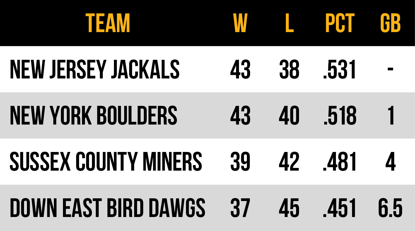 2026 Frontier League Atlantic Conference East Division standings
