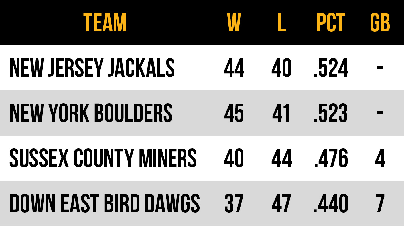 2026 Frontier League Atlantic Conference East Division standings