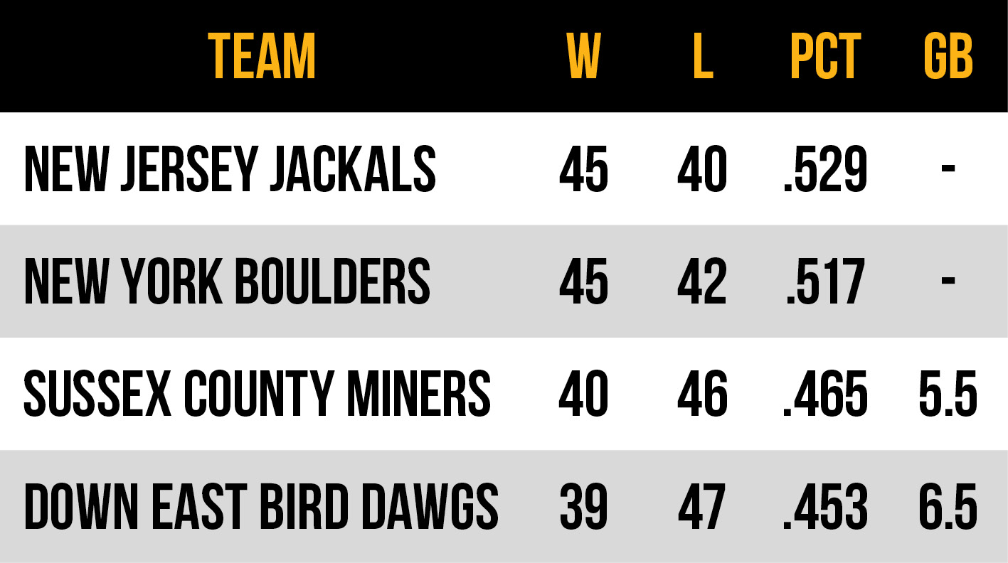 2026 Frontier League Atlantic Conference East Division standings