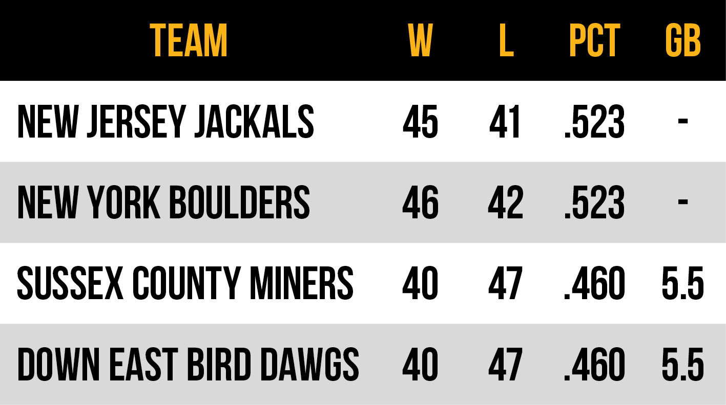 2026 Frontier League Atlantic Conference East Division standings