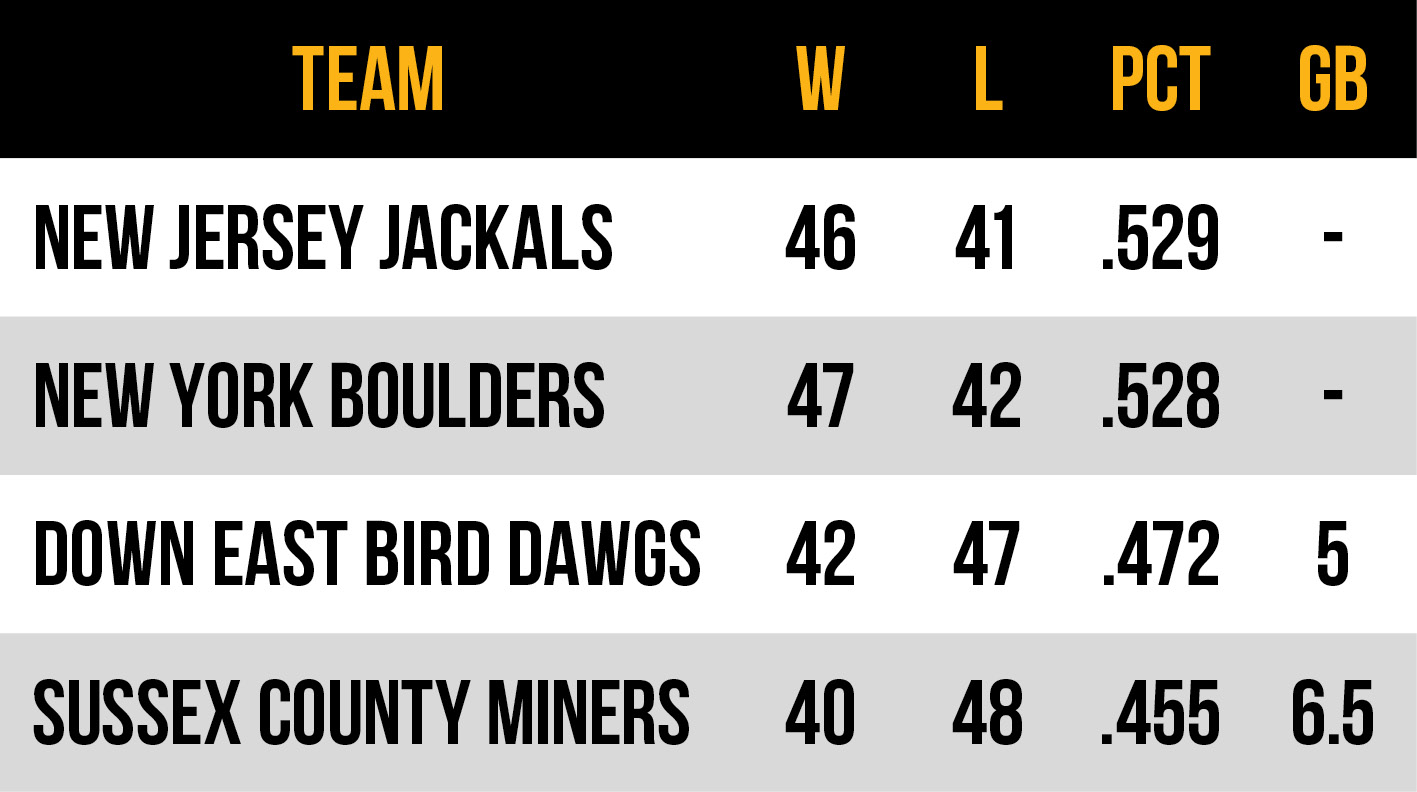 2026 Frontier League Atlantic Conference East Division standings