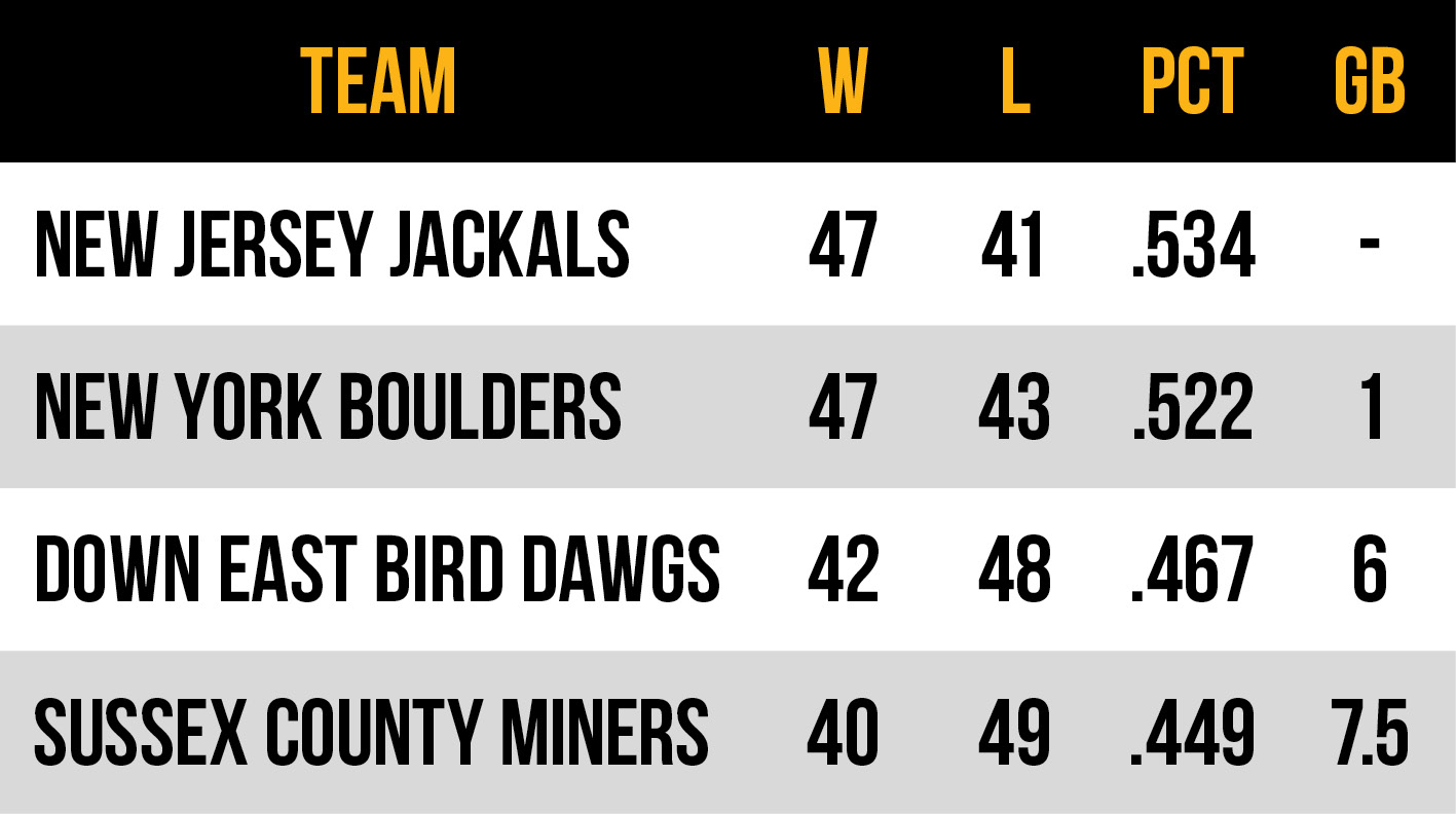 2026 Frontier League Atlantic Conference East Division standings