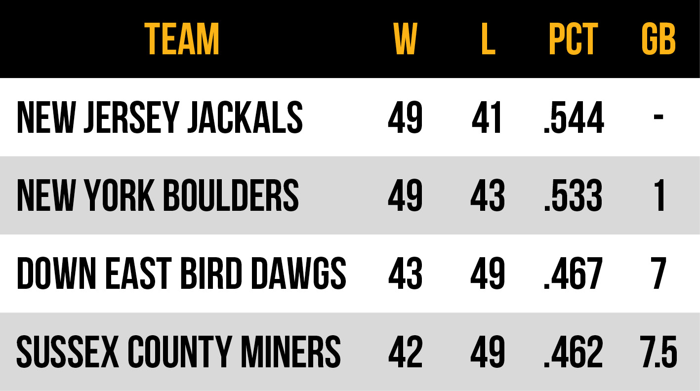 2026 Frontier League Atlantic Conference East Division standings