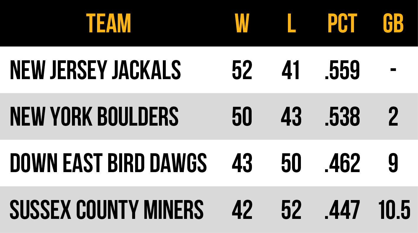 2026 Frontier League Atlantic Conference East Division standings