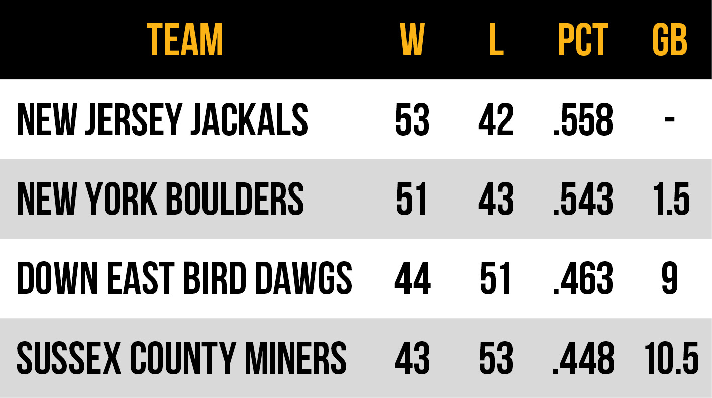 2026 Frontier League Atlantic Conference East Division standings
