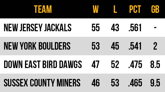 2026 Frontier League Atlantic Conference East Division standings