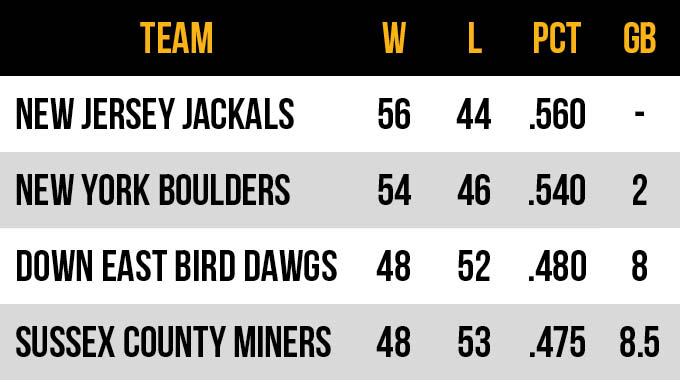 2026 Frontier League Atlantic Conference East Division standings