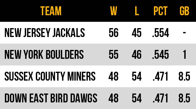 2026 Frontier League Atlantic Conference East Division standings